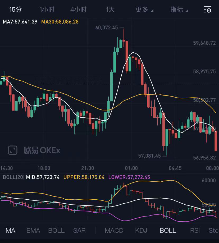 比特币价格美元-比特币价格美元今日行情走势图
