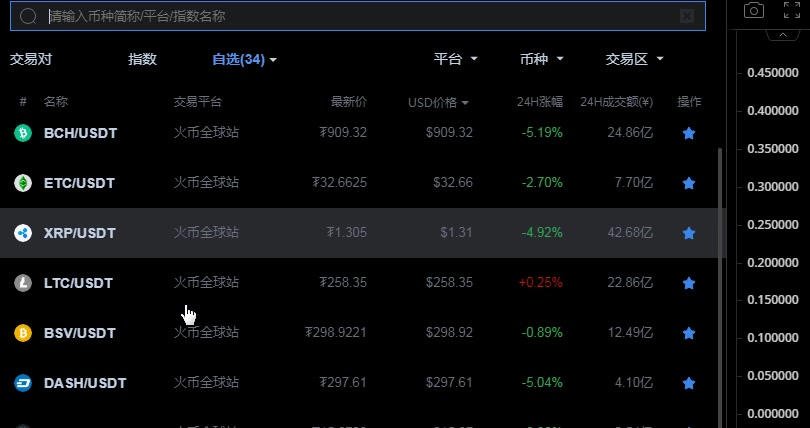 2021年最全狗狗币历史价格表一览的简单介绍
