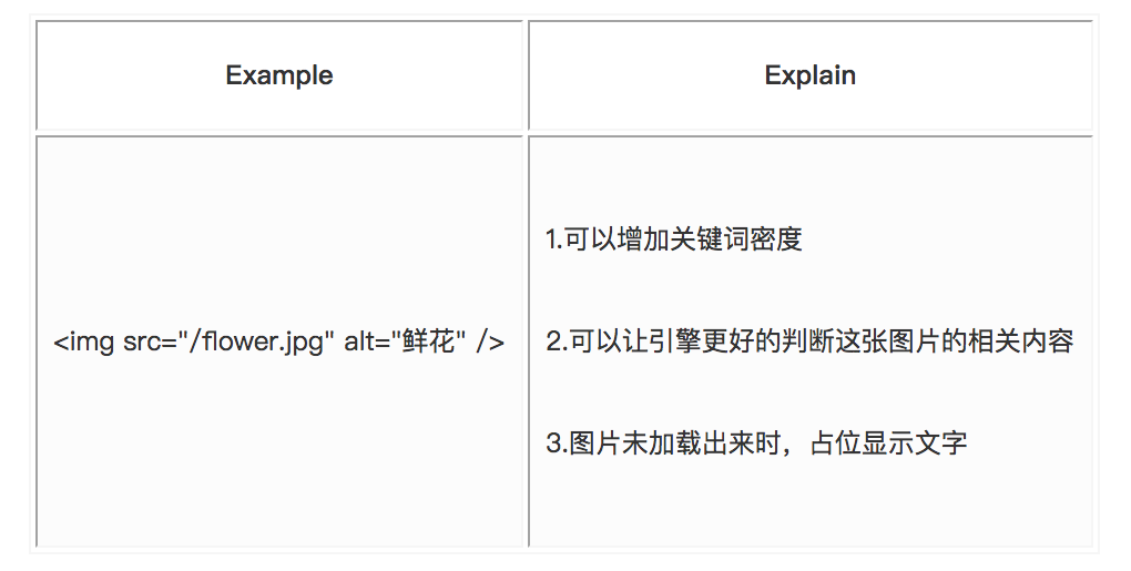 html中的meta的作用-html meta viewport