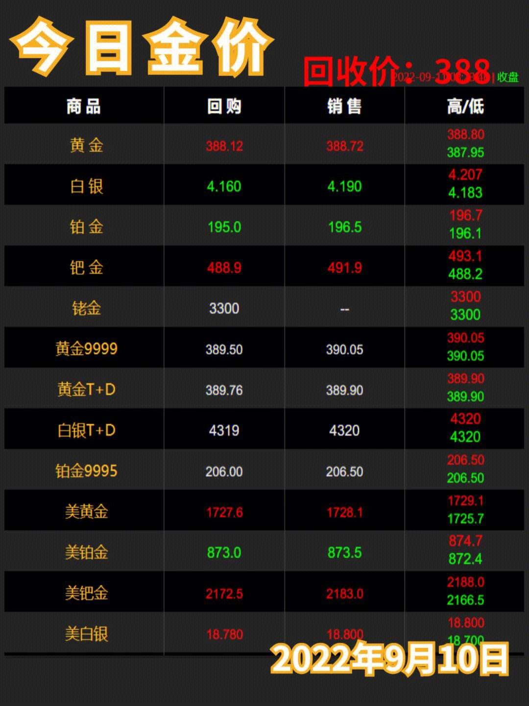 今日金价回收-今日金价回收多少一克