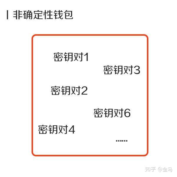 小狐狸钱包私钥怎样保存-小狐狸钱包忘记密码怎么办