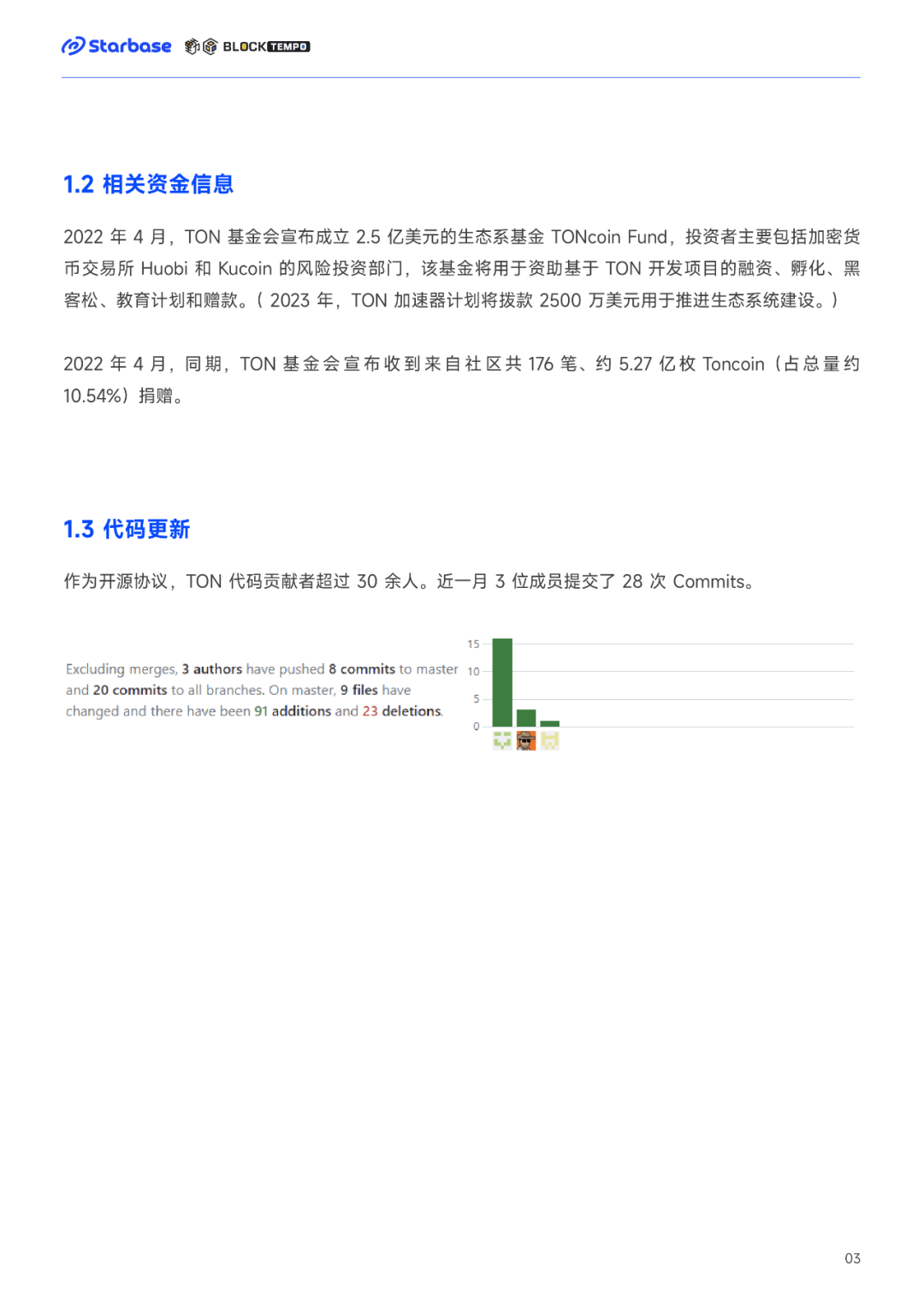 telegeram项目对接-telegraphic transfer