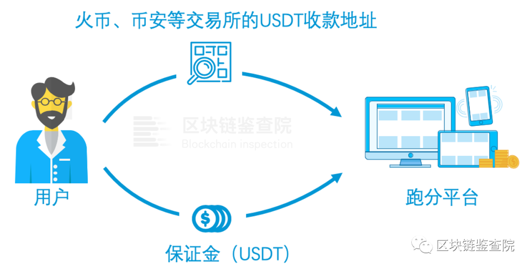 usdt付款码-usdt钱包二维码