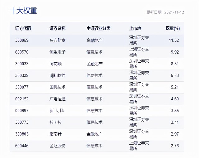 电子货币的概念股票-电子货币的概念上市公司