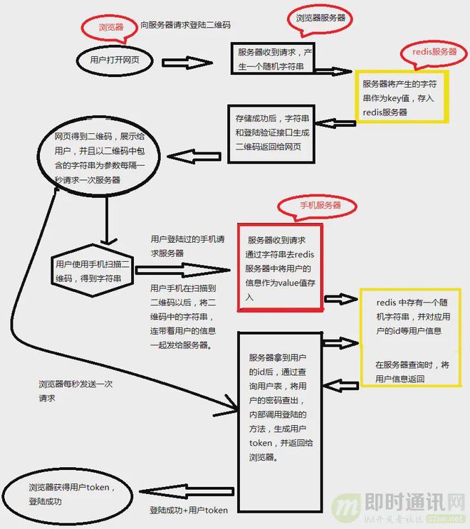 token.im官网-tokenim官方下载