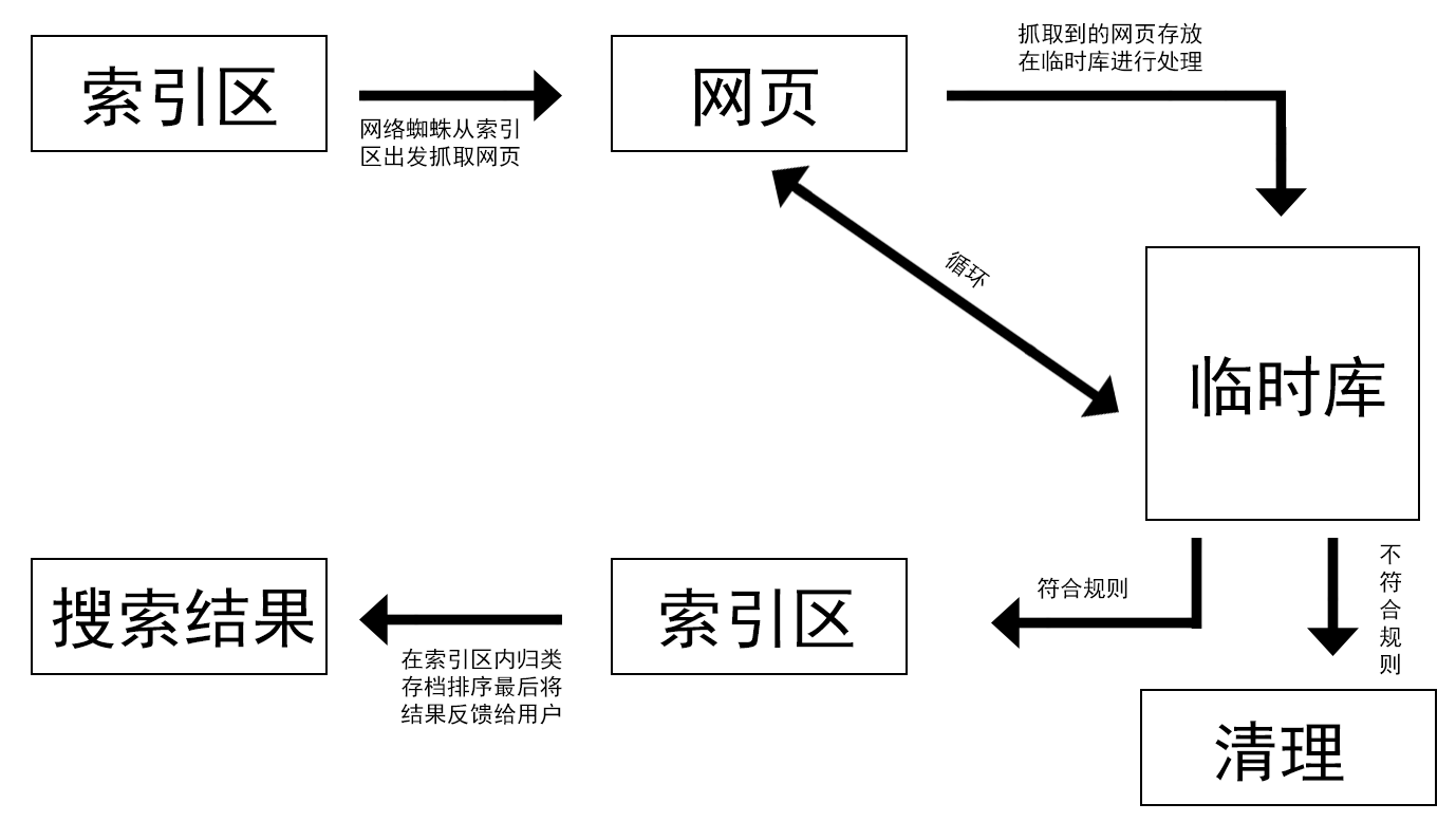 搜索引擎名词解释-社会化搜索引擎名词解释
