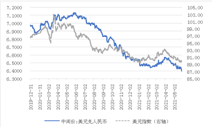 美元人民币最新汇率走势-美元人民币最新汇率走势15天预测