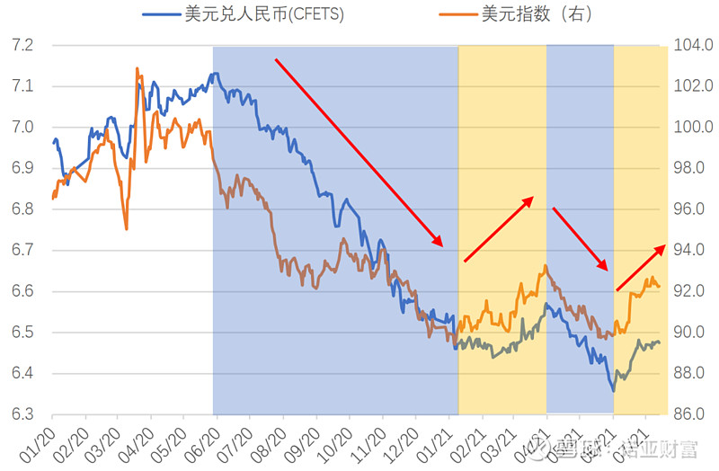 美元人民币最新汇率走势-美元人民币最新汇率走势15天预测