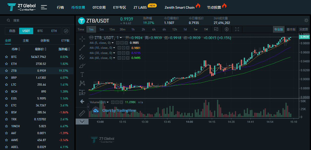 详细阅读:usdt2021-usdt2021年价格 usdt2021-usdt2021年价格