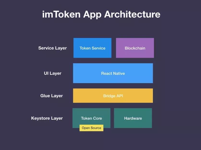 imtoken钱包转账教程-imtokentrx钱包怎么转账
