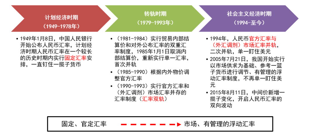 货币制度名词解释-信用货币制度名词解释