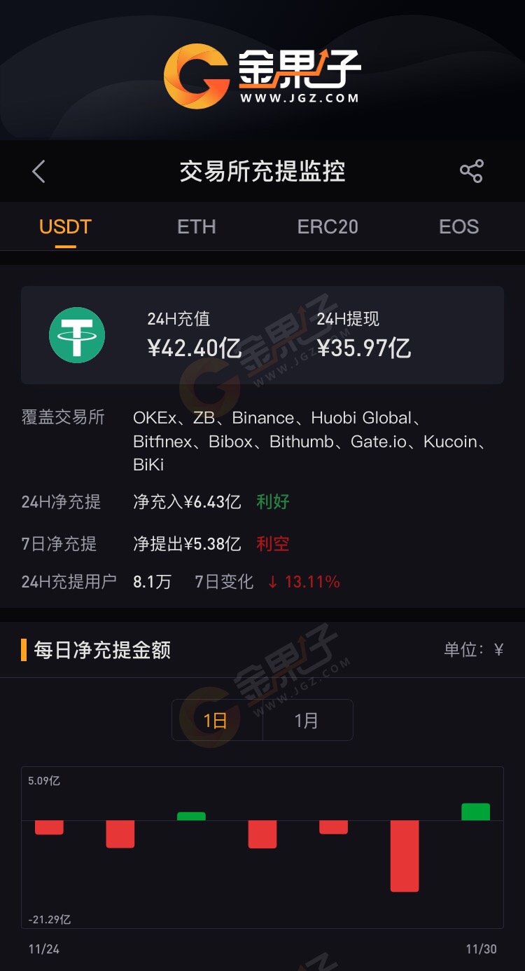 usdt钱包怎么交易-usdt 钱包里的钱怎么提现
