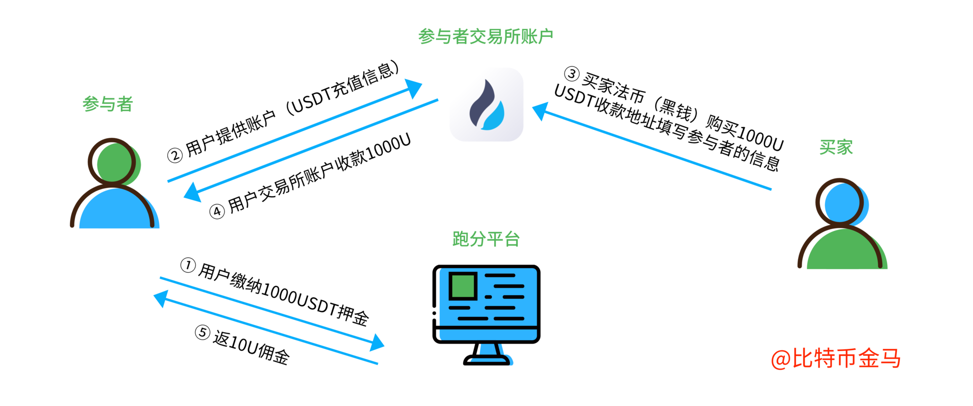 usdt怎么换现金-如何将usdt币转为现金