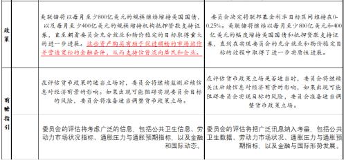 各国运用较多的货币政策-世界各国货币政策或采用单目标