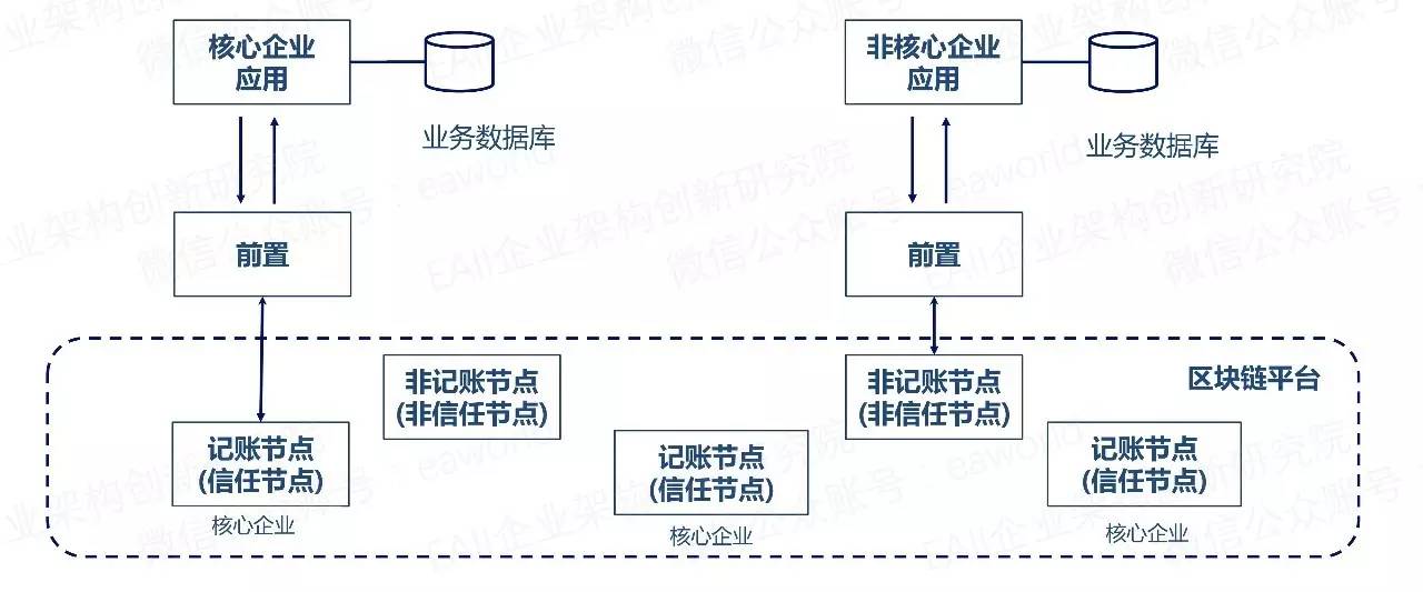 公链的五大特性-公链的价值和意义