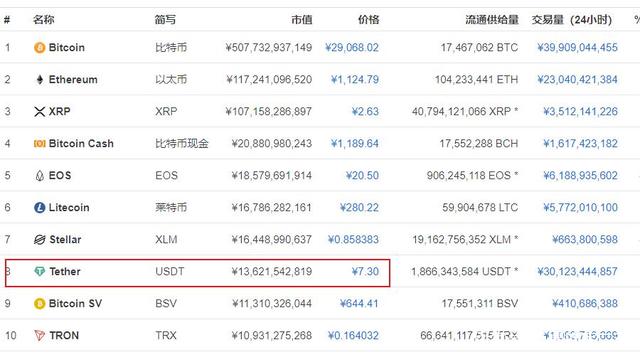 usdt等于多少人民币-1000usdt等于多少人民币