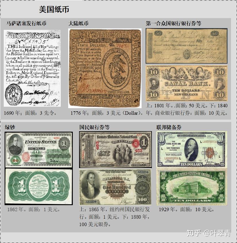 法定货币的职能-法定货币是不是货币