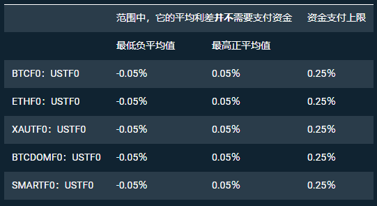 usdt交易费-usdt交易规则