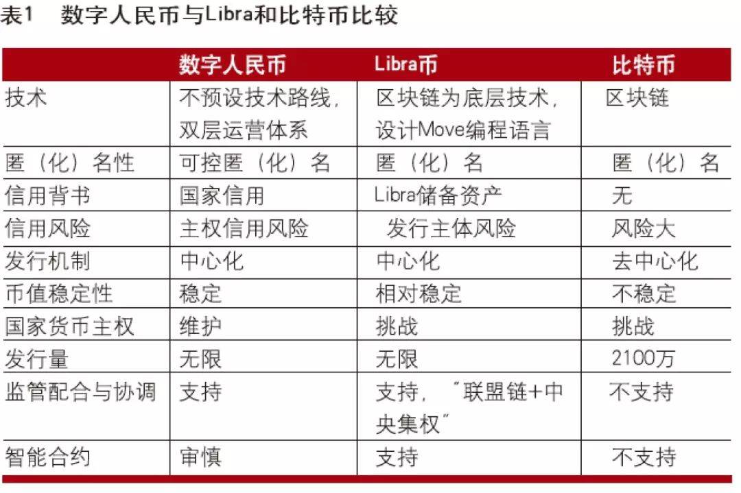央行数字货币推出时间估计-央行数字货币推出时间估计方法