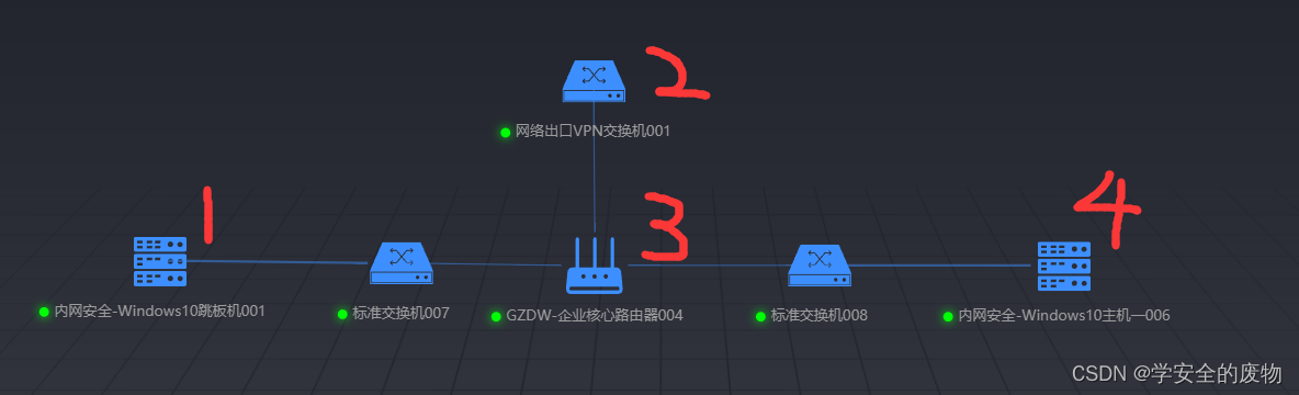 中国移动获取token异常-移动平台token校验不通过