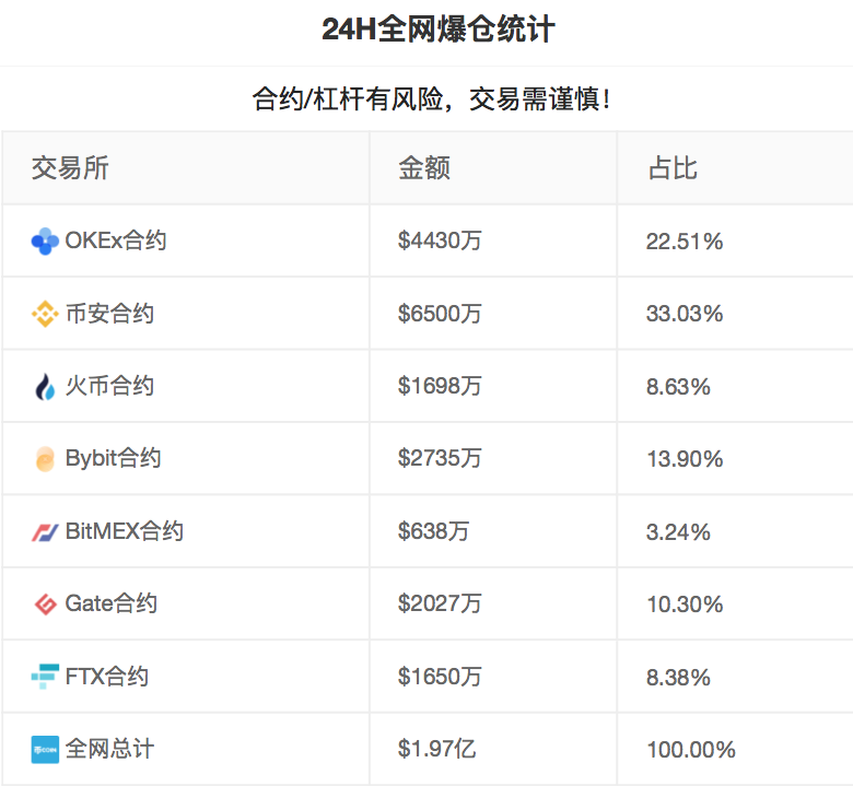 详细阅读:关于usdt变现用什么交易最安全的信息 关于usdt变现用什么交易最安全的信息