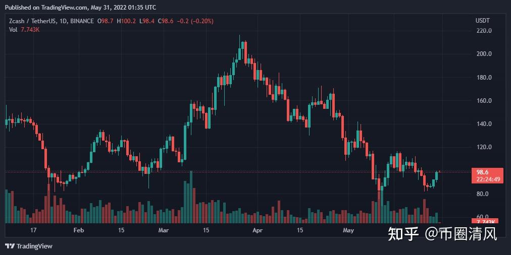 以太坊最新价格行情-比特币最新价格行情人民币