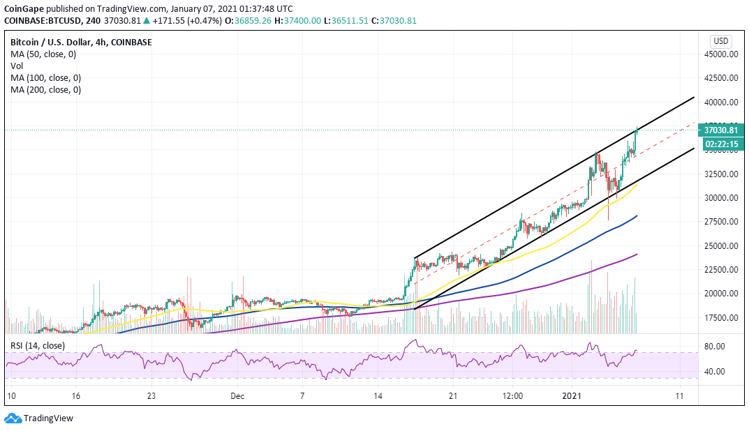 关于比特币现货最新价格走势图美元的信息