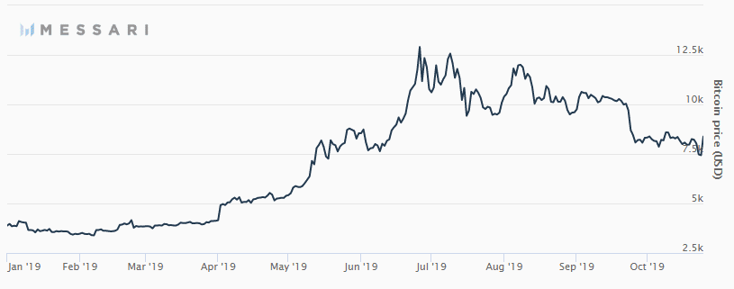 关于比特币现货最新价格走势图美元的信息