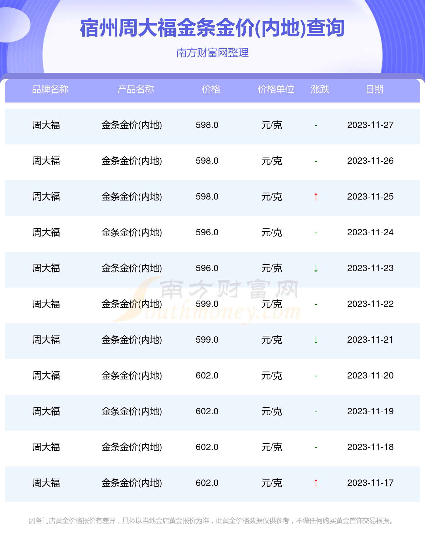 今日金价周大福-今日金价周大福官网