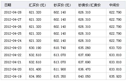 usdttrc20汇率-usdt汇率今日兑人民币汇率
