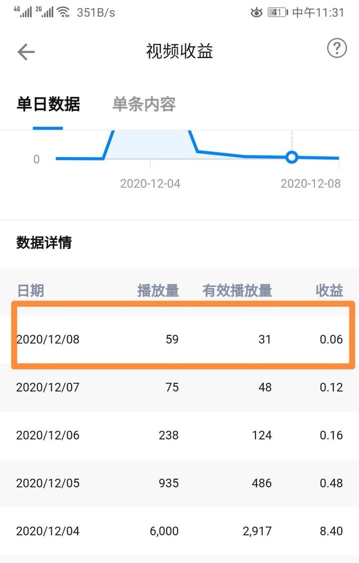 包含usdttrc20知乎的词条