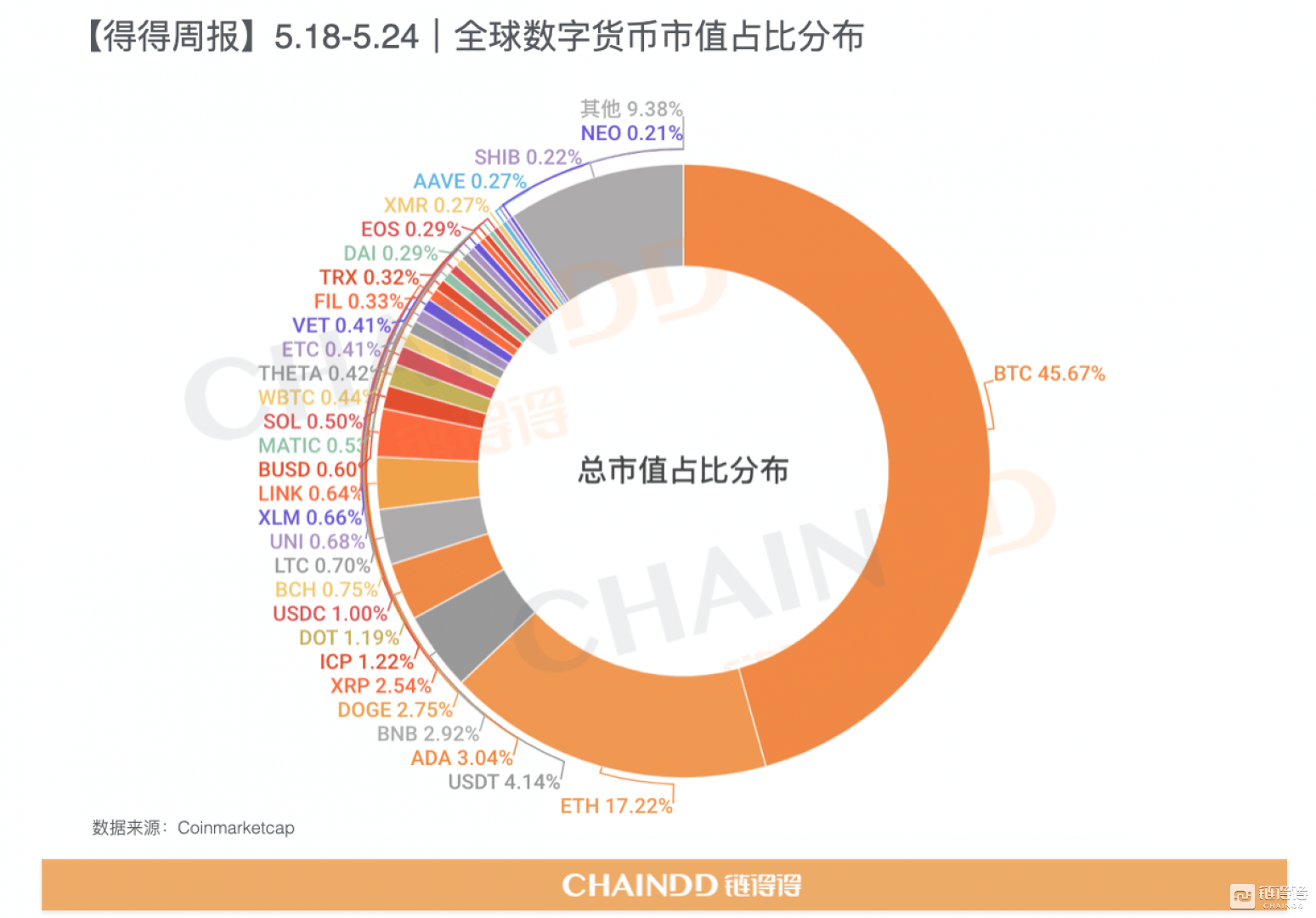 数字货币交易所排名前十-数字货币被骗最好的解决办法