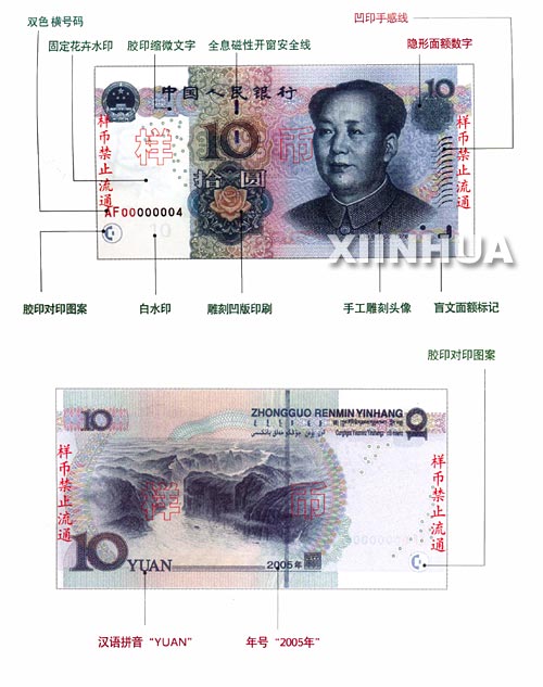 法定货币和流通货币的区别和联系-法定货币和流通货币的区别和联系图片