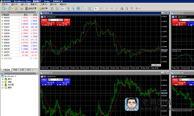 详细阅读:metatrader5官方网站-metatrader 5官方下载 metatrader5官方网站-metatrader 5官方下载