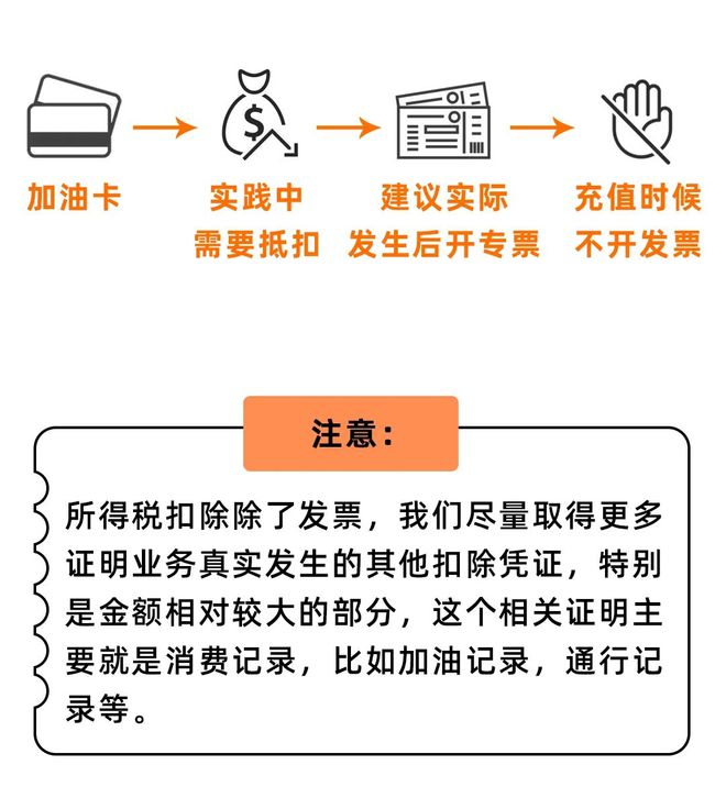 油卡充值计入什么科目-充值1000赠送200账务处理