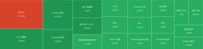 TP钱包怎么创建brc20-TP钱包怎么创建DOGE钱包