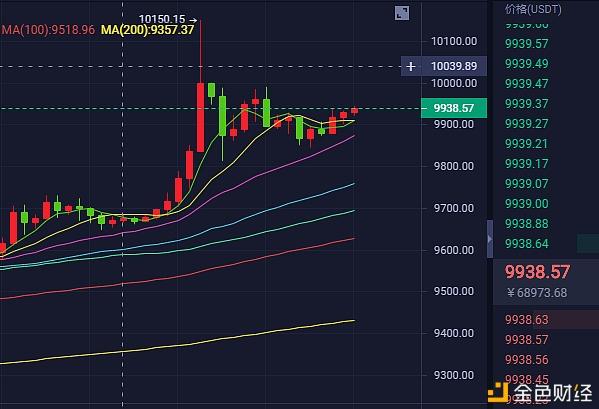 btc价格今日行情-doge价格今日行情