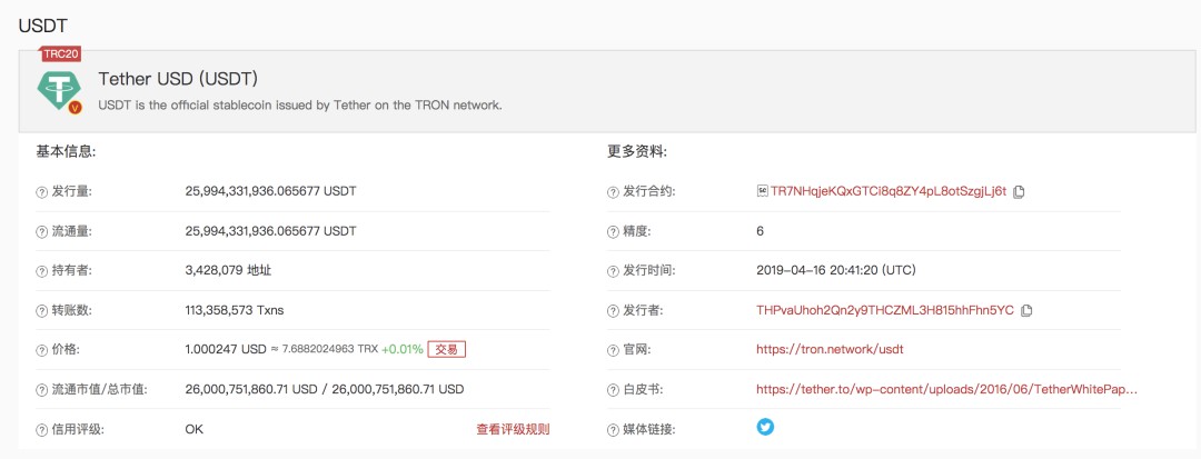 usdt-trc20在哪查-usdt的trc20怎么查询区块