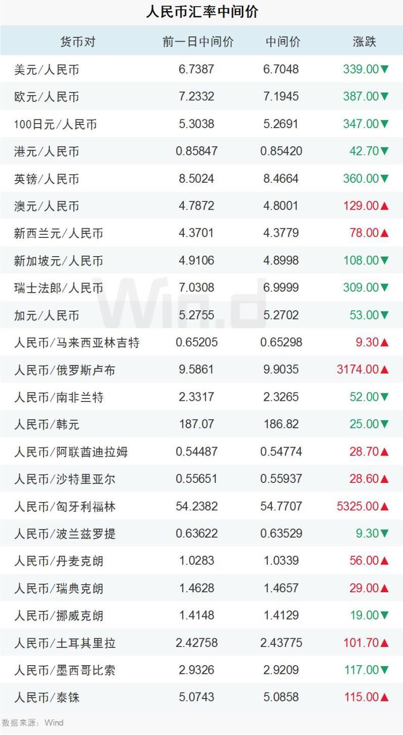 澳元人民币兑换汇率-澳元人民币兑换汇率今日价格哈尔滨疫情