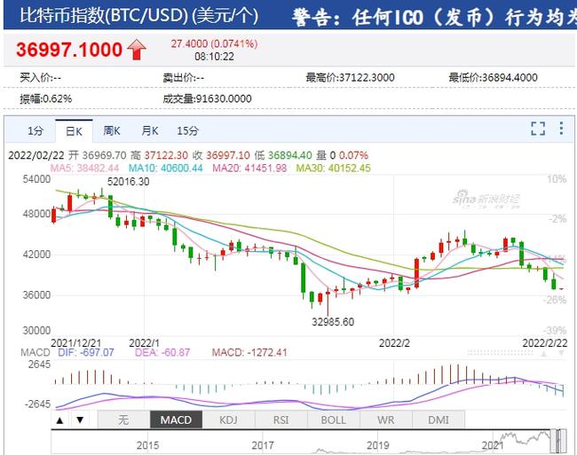 比特币最新价格行情美元-比特币最新价格行情美元新浪