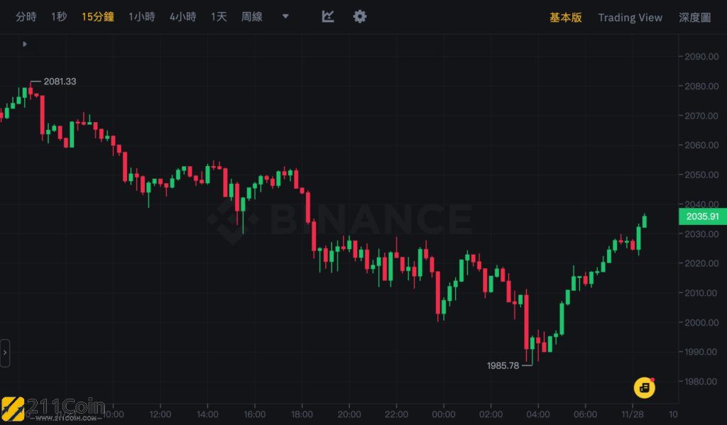 比特币今日行情价格-比特币今日行情价格多少钱一个
