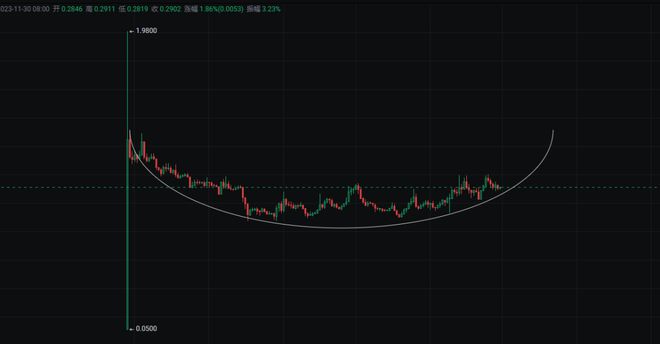 lunc币最新价格行情-lunc币最新价格行情非小号