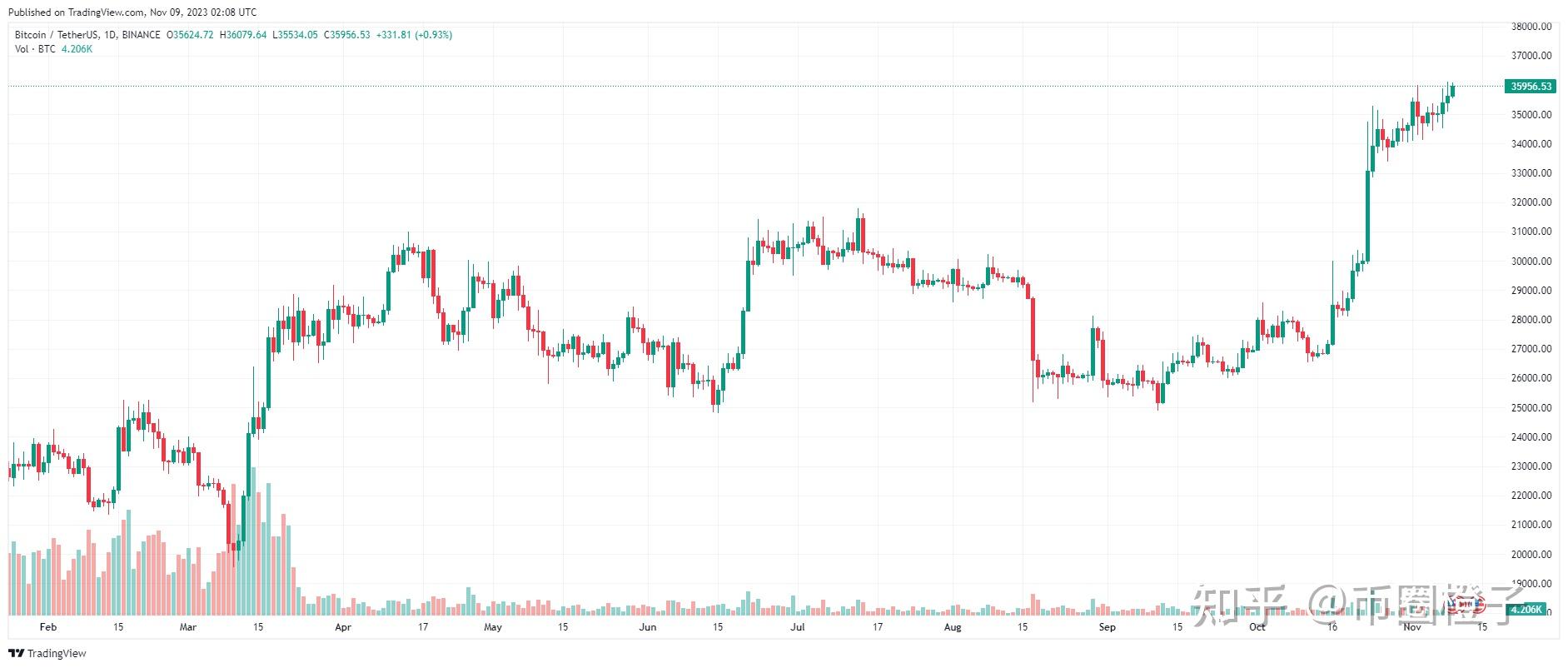 lunc币最新价格行情-lunc币最新价格行情非小号