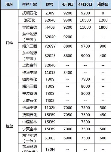 pta为什么这么便宜-为什么去年pta价格那么高