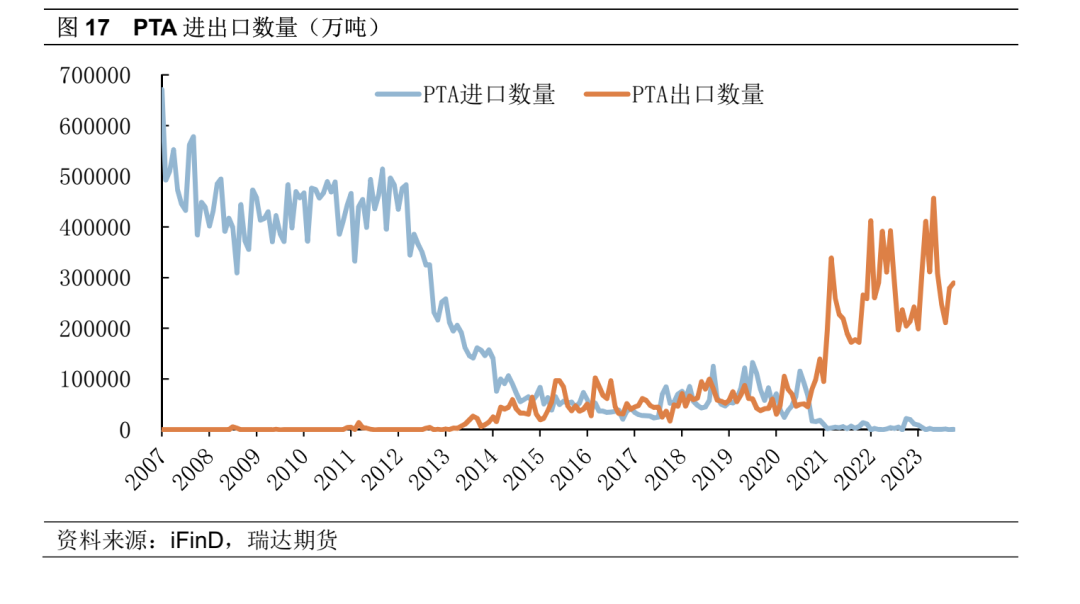 无pta交易权限-pta怎么没有交易权限