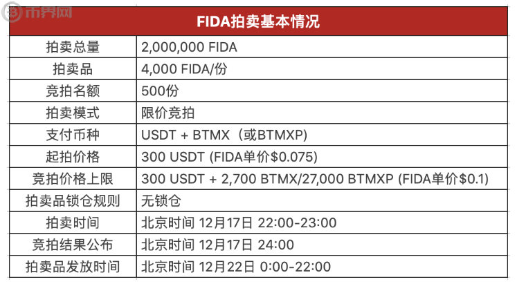 交易所平台排名-交易所排名前100名