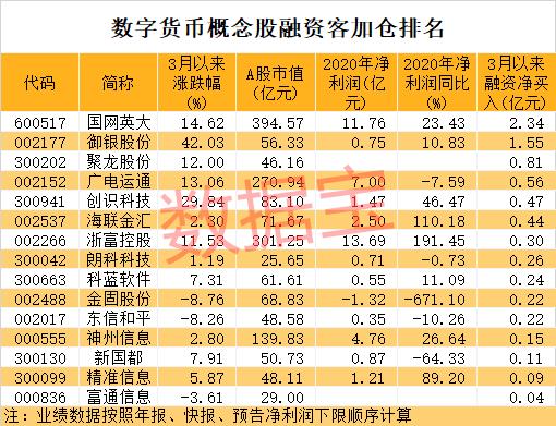 交易所平台排名-交易所排名前100名