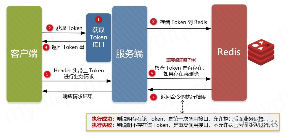 提交token-提交了管辖异议仍然开庭