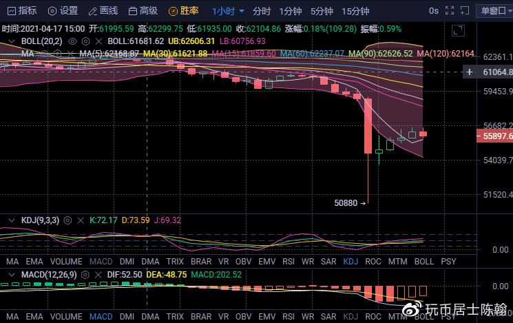 eth价格今日行情-eth价格今日行情预计走向