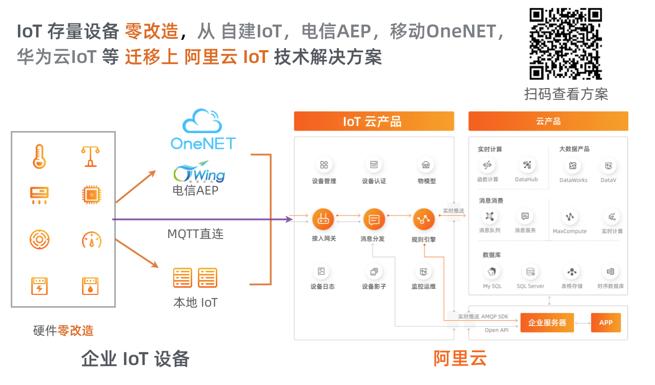 token_online-token_online 联通